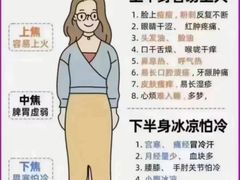 -裕和堂中医推拿艾灸(太古汇臻品店)