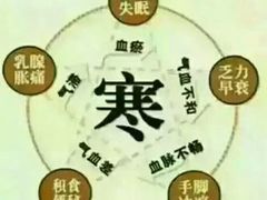 -裕和堂中医推拿艾灸(太古汇臻品店)