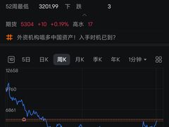 -上海证券交易所(上海证券大厦北塔店)