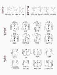 -香港大昌洋服定制(金中环店)
