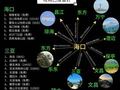 -三亚蜈支洲岛旅游区