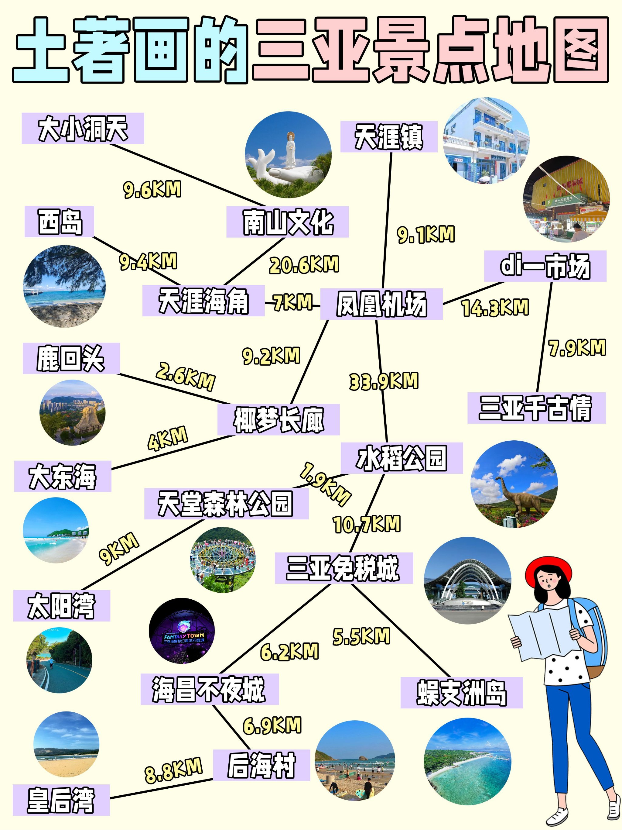 三亚3日游攻略