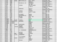 -铁南对夹(林西大道店)