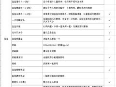 -上海市第一人民医院(松江南部)