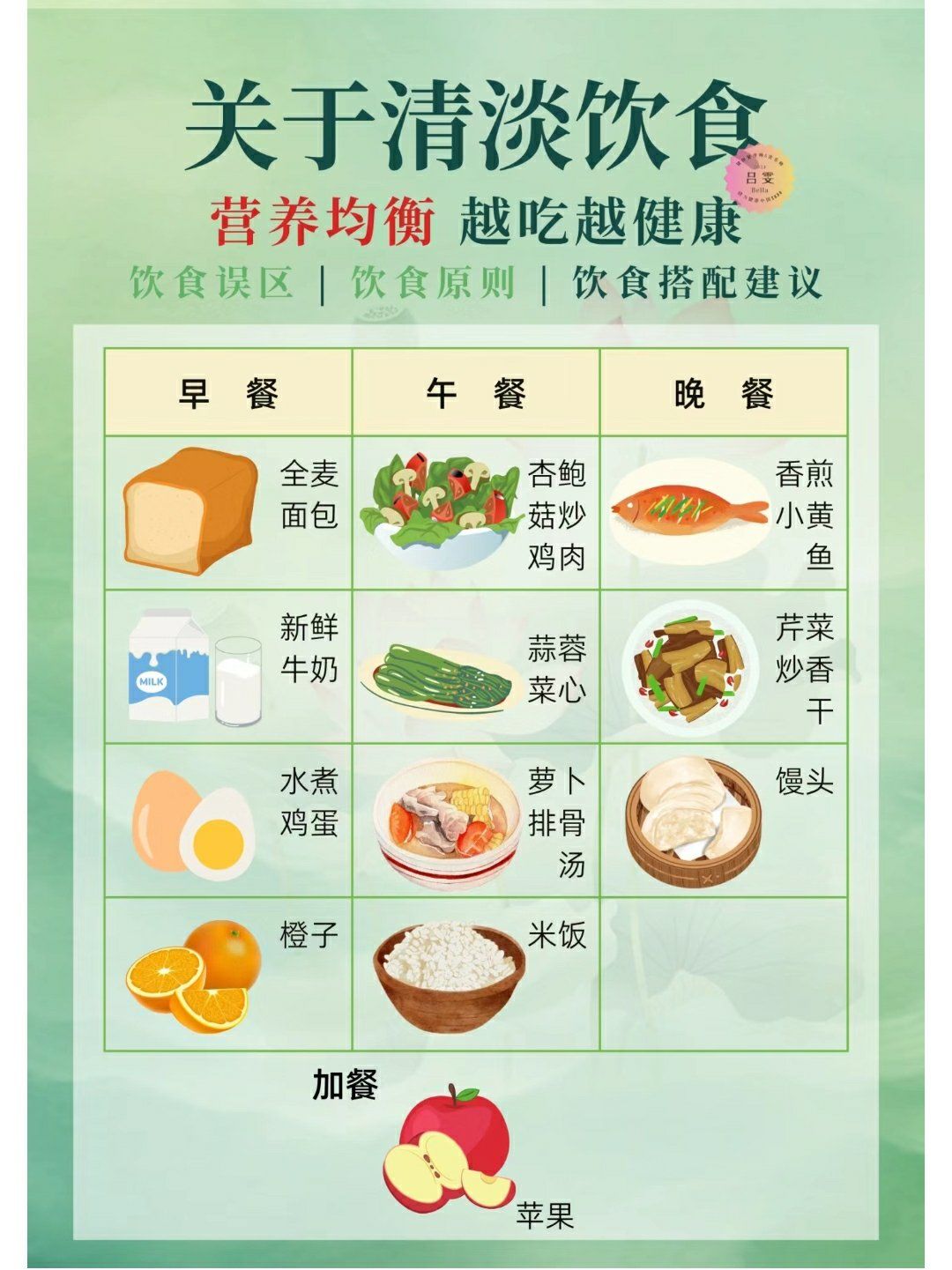 健康饮食推荐