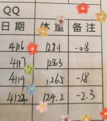 点击看大图 -寇氏拔罐减肥