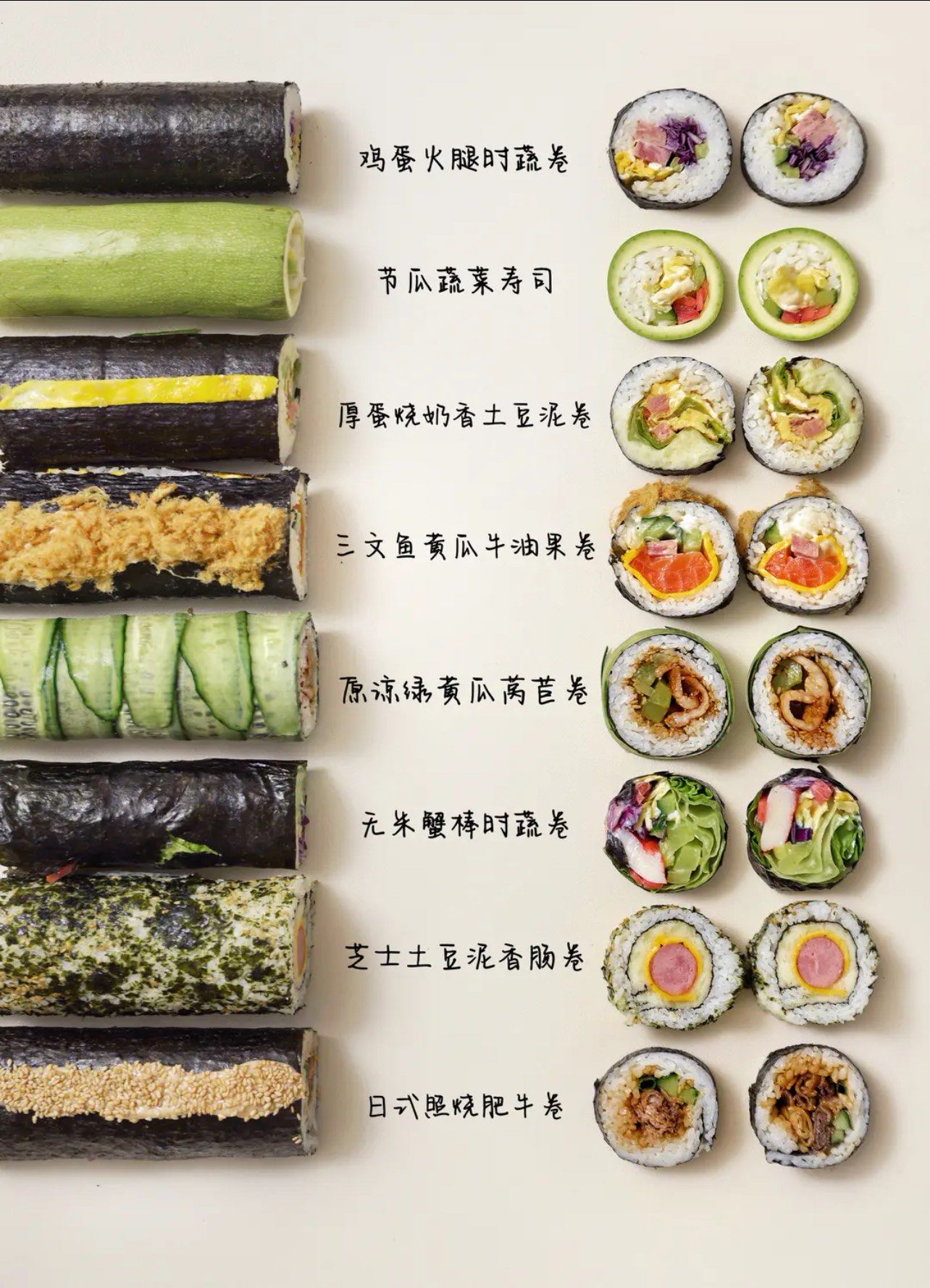 我的日常#寿司花样100种做法 #寿司 #饭团 #寿司教程 #创意美 