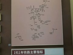 -中国铁道博物馆(正阳门馆)