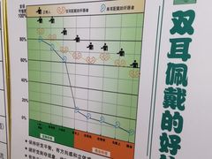 -自然之声助听器·呼吸机(保定清苑店)