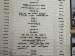 -鞍钢博物馆