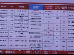 -新科教育(昆山图书馆分校)