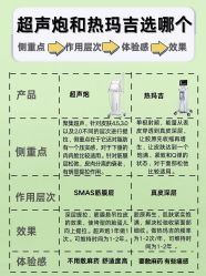 -小忠丽格医美