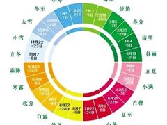 -南山图书馆(常兴路店)
