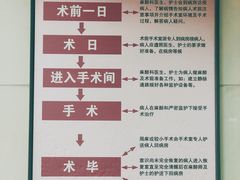 -首都医科大学附属北京同仁医院(南区)