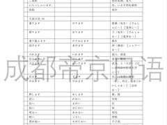 -帝京日语(春熙路旗舰校区)