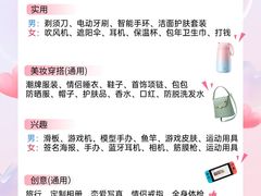 -名流健康高端体检中心·名宾门诊·健康管理