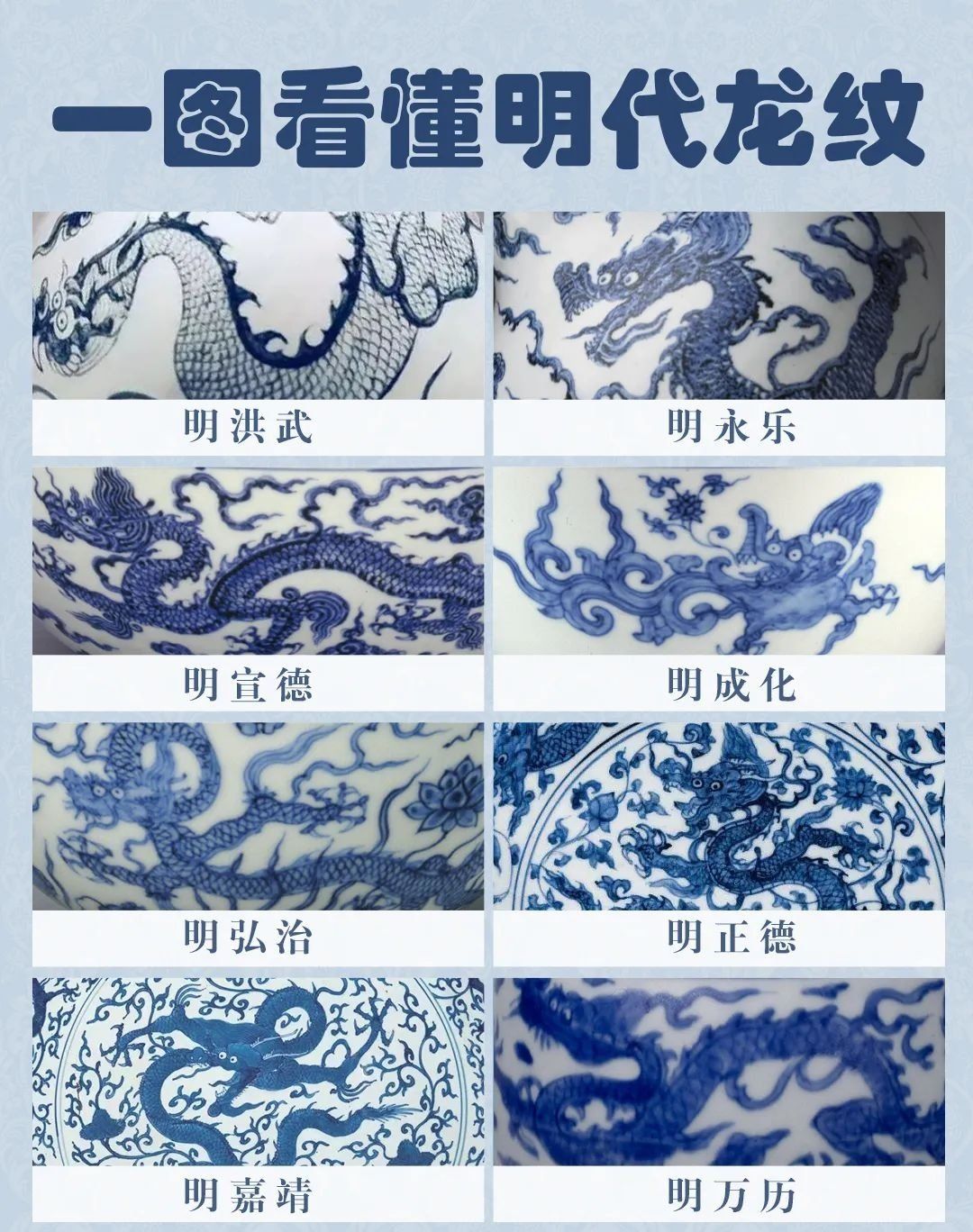 一图看懂明代龙纹!