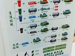 -万达广场(大明宫店)