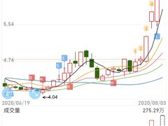 -太平洋咖啡(市府恒隆二店)