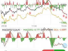 -上海证券交易所(上海证券大厦北塔店)