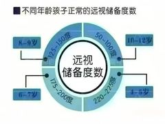 -宝视达眼镜(郏县一店)