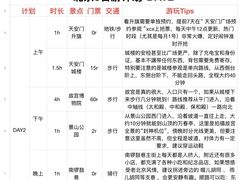 -北京SKP