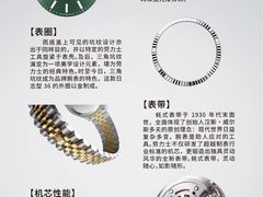 -海星奢选二手奢侈品手表包包鉴定回收寄卖(墨玉南路店)