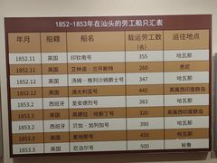 -汕头开埠文化陈列馆