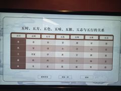 -广东中医药博物馆