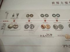 -中国钱币博物馆