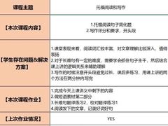 -英孚国际留学·雅思托福·DSE A-Level AP(福田中心)