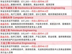 -环球·雅思托福·THiNKSAT留学语言培训学校(国贸校区)