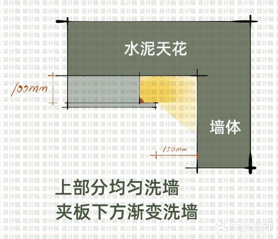 悬浮吊顶如何无主灯布灯设计