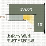 悬浮吊顶如何无主灯布灯设计