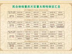 -重庆民众体检中心(奥体分院)