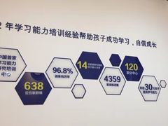 -益想家·感统训练·专注力·语言表达(蔚蓝水岸校区)