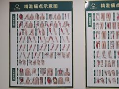 -通透堂中医·精准推拿(旗舰店)