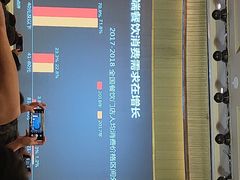 -昆明中心皇冠假日酒店