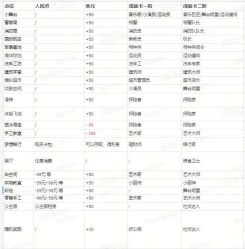 -奈尔宝·儿童乐园·亲子餐厅(星河湾店)