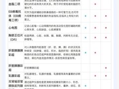 -爱康国宾体检中心(五角场万达广场分院)