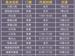 -威海华夏城景区