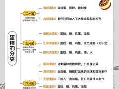 -王森咖啡西点烘焙培训(上海名厨中心店)