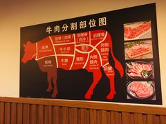 -久喜番和牛烧肉酒场(北辰三角洲店)