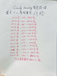点击看大图 -Cindy Jewelry·钻戒·彩色宝石
