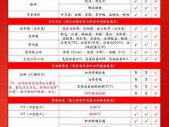 -慈铭奥亚健康体检(南山店-保利分院)