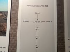 -张掖市博物馆