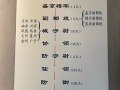 -金州副都统衙门博物馆