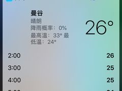 -曼谷素万那普国际机场