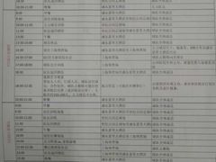 曼联-上海浦东嘉里大酒店