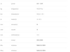 -学习谷日语培训日本留学·多语种外语教学(西单宣武分部)